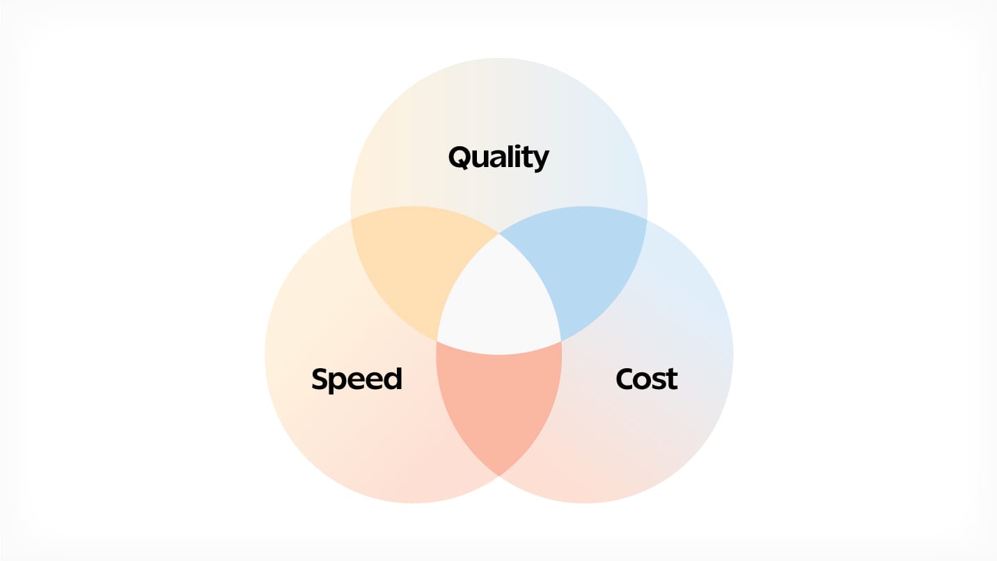 The Tradeoff Triad